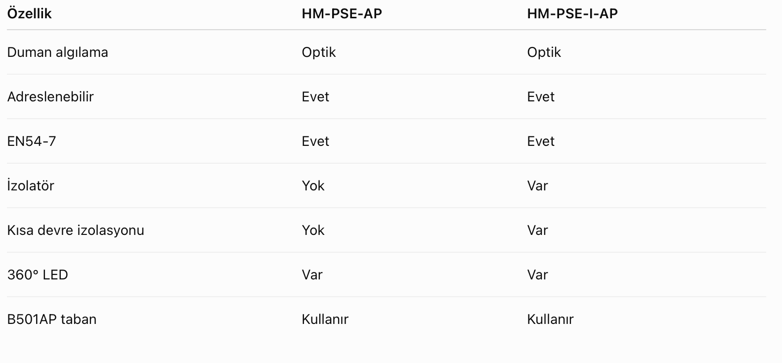 HM-PSE-AP ile HM-PSE-I-AP Arasındaki Fark.png